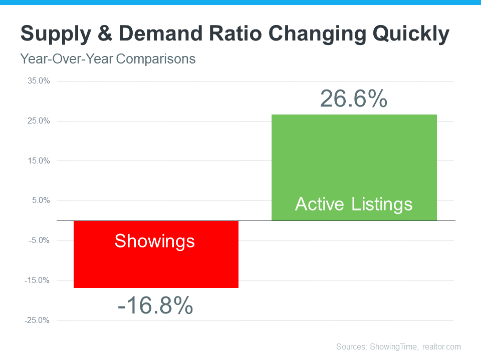 Is the Real Estate Market Slowing Down, or Is This a Housing Bubble? | Simplifying The Market